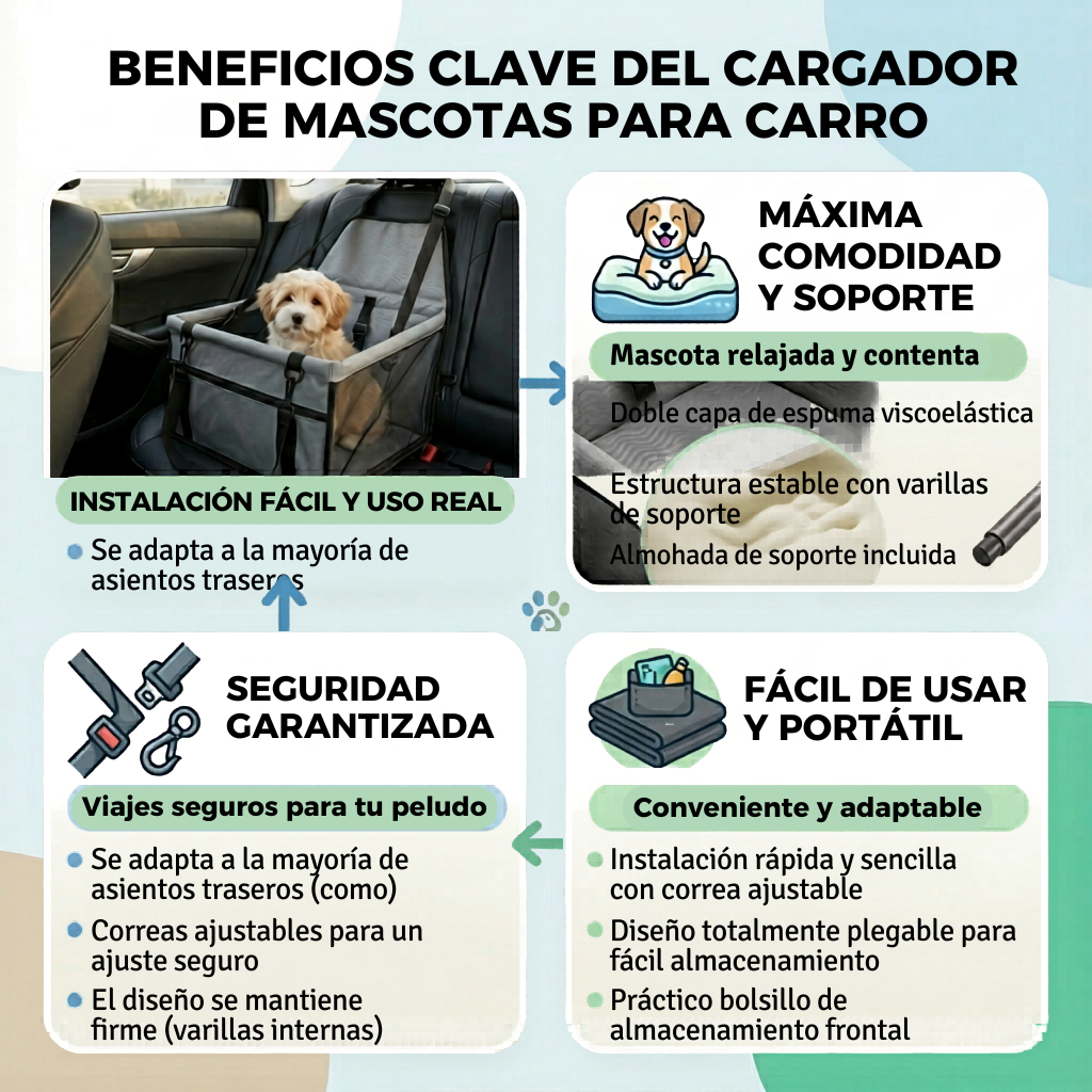 ASIENTO DE SEGURIDAD DE MASCOTAS PARA CARRO